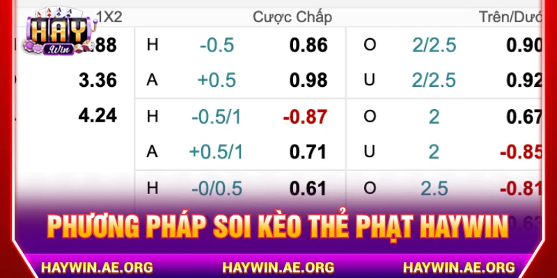 Bí quyết đặt cược kèo thẻ phạt HAYWIN thắng lớn