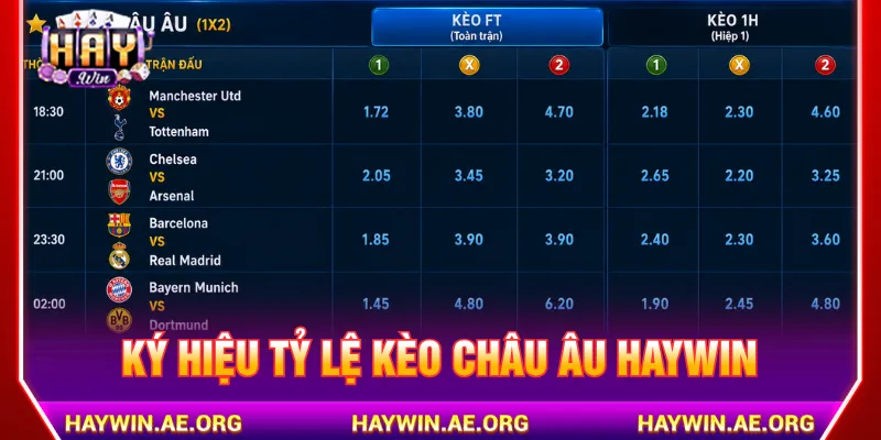 Ký hiệu trên bảng tỷ lệ cần nắm bắt để tránh nhầm lẫn