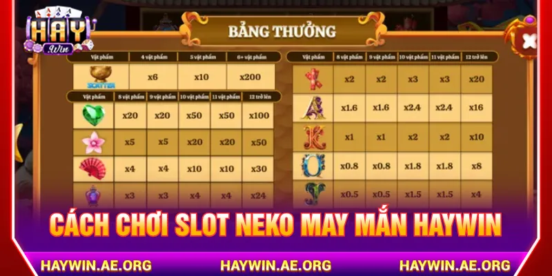 Nắm rõ bảng hệ số thưởng game Neko May Mắn Haywin